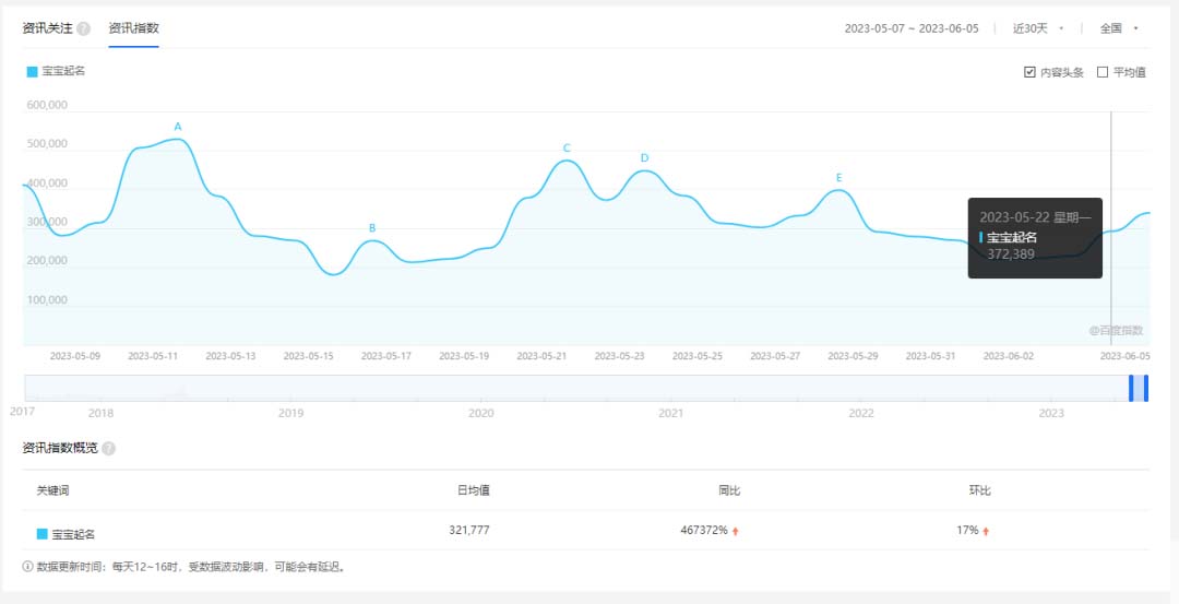 图片[1]-拆解小红书宝宝起名虚拟副业项目，一条龙实操玩法分享给你（教程+软件）-天天学吧