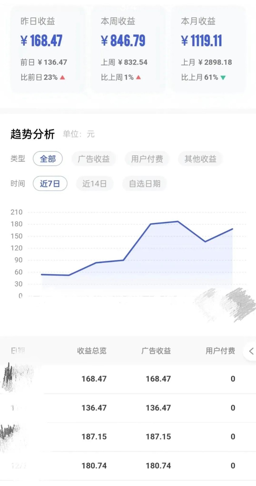 利用ai一键生成原创视频，撸百家号收益，日入100+，新手可以无脑操作。【保姆级教程】-图文项目论坛-图文项目-天天学吧