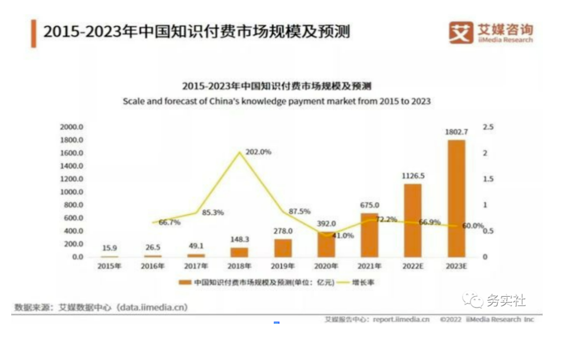 图片[2]-最新知识付费另类冷门玩法揭秘，一天实操收益400+-图文项目论坛-图文项目-天天学吧