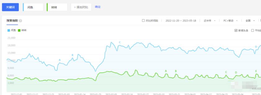 图片[1]-闲鱼项目引流月入过万，实操拆解-图文项目论坛-图文项目-天天学吧