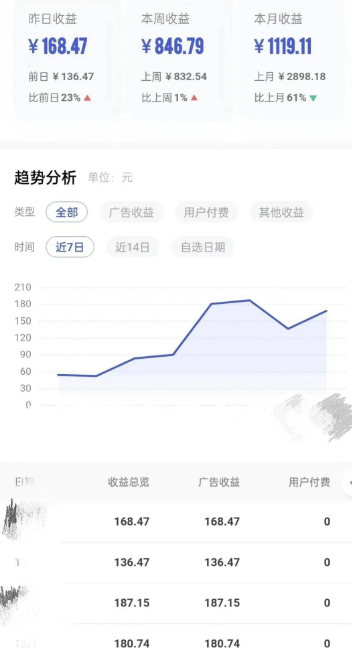 ai一键生成原创视频，日收益100+，保姆级教程-图文项目论坛-图文项目-天天学吧