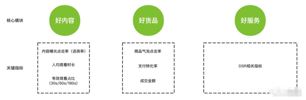 视频号最新推荐算法，揭秘从0到1 快速起量技巧！-图文项目论坛-图文项目-天天学吧