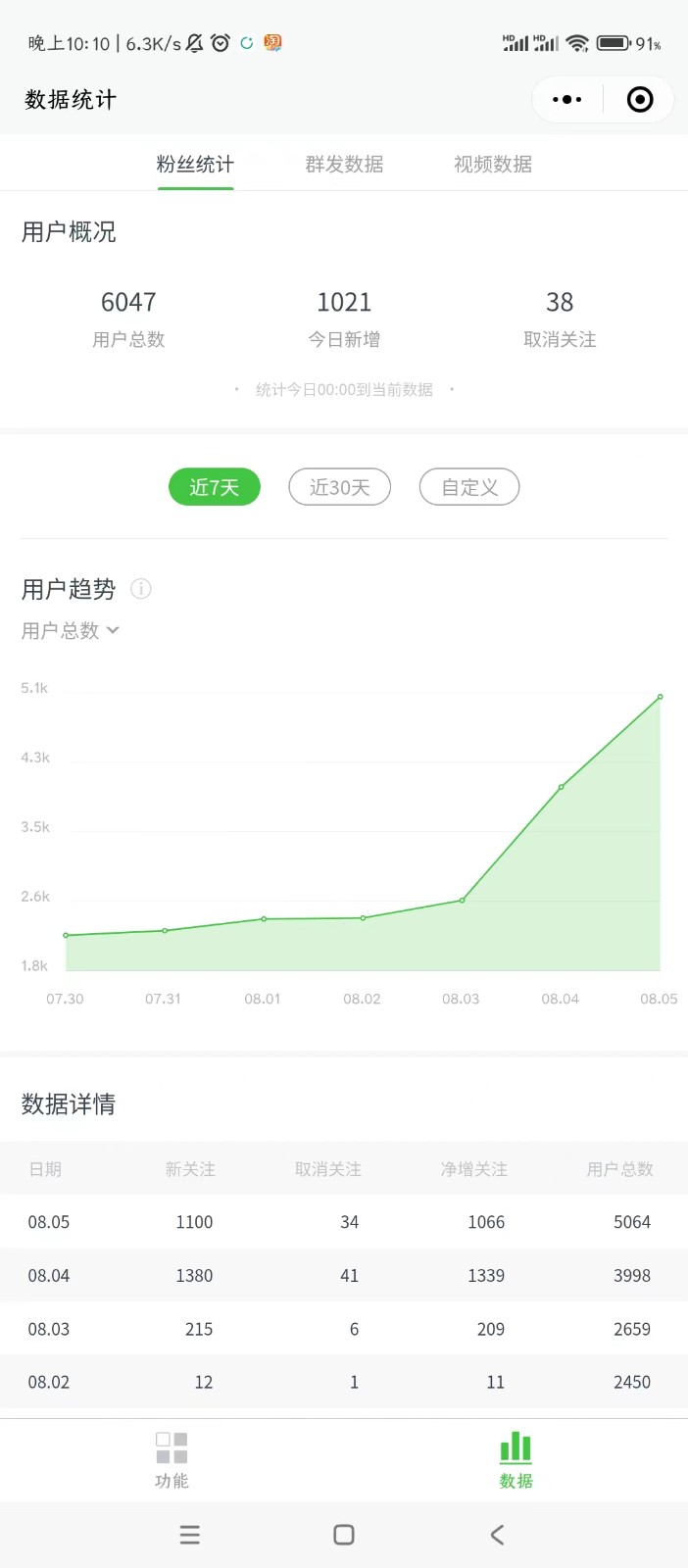 图片[2]-20分钟学会微信问一问引流，轻松日引1000+流量！实操教程助你快速提升粉丝数-天天学吧