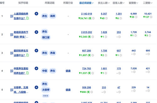 让你不缺爆款内容选题来源的10个方法9169 作者:福缘资源库 帖子ID:103206 