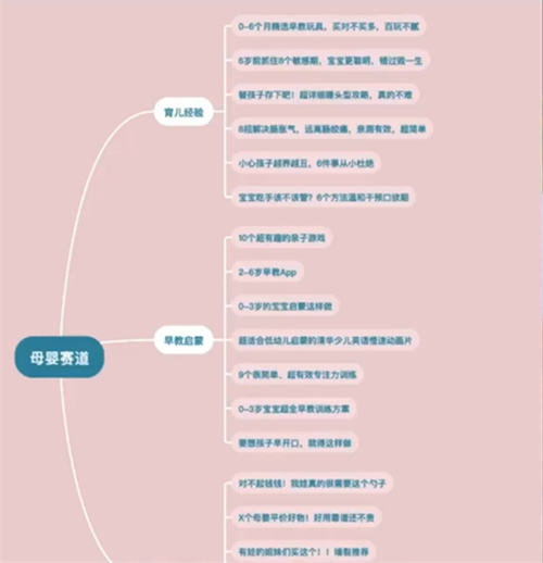 让你不缺爆款内容选题来源的10个方法7041 作者:福缘资源库 帖子ID:103206 