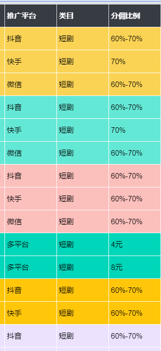 图片[2]-抖音短剧推广新玩法，无需粉丝也能轻松日赚500元！-天天学吧