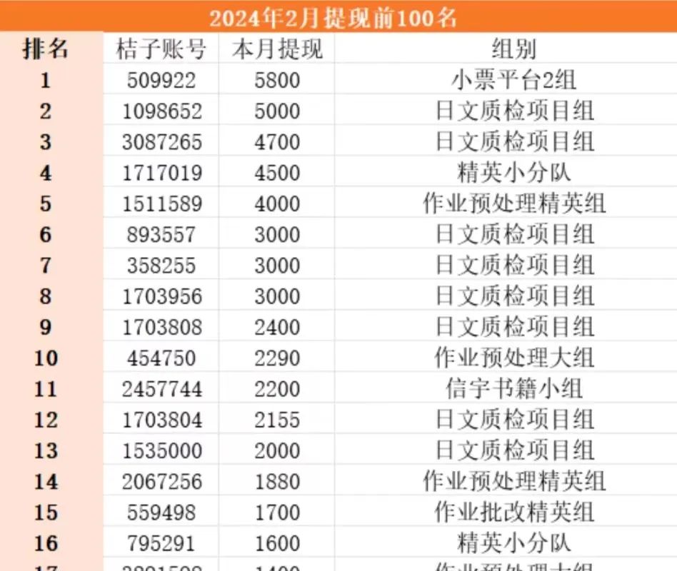 批改作业小兼职，8元一小时？3小时50+【亲测苦力】4080 作者:福缘资源库 帖子ID:107325 