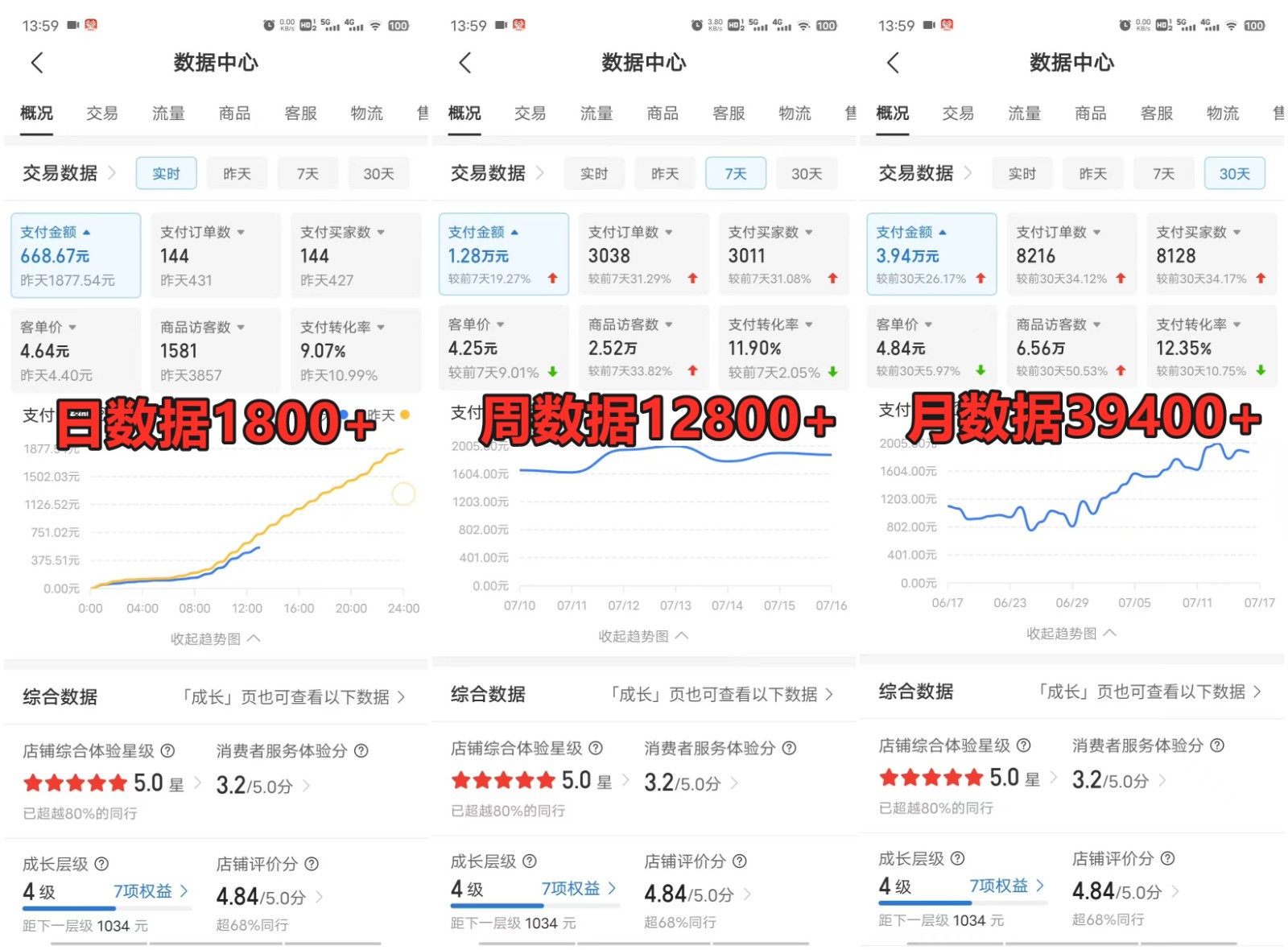 拼多多虚拟电商训练营月入40000+，全网最详细，你做你也行，暴利稳定长久36 作者:福缘创业网 帖子ID:109369 