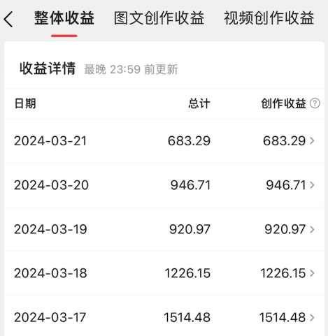 头条音乐号养号关注开通收益，手把手教你制作合成视频作品8758 作者:福缘资源库 帖子ID:108814 