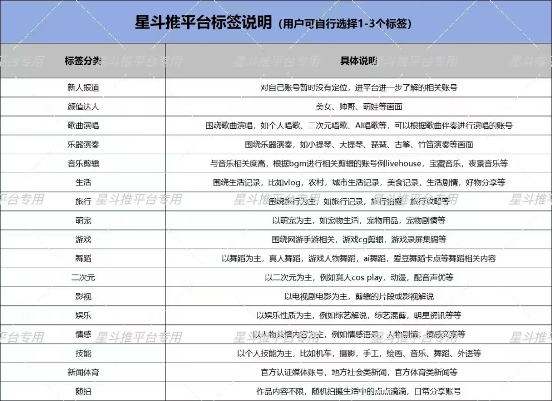 星斗推音乐项目拆解，简单好上手赚取佣金1224 作者:福缘资源库 帖子ID:110188 