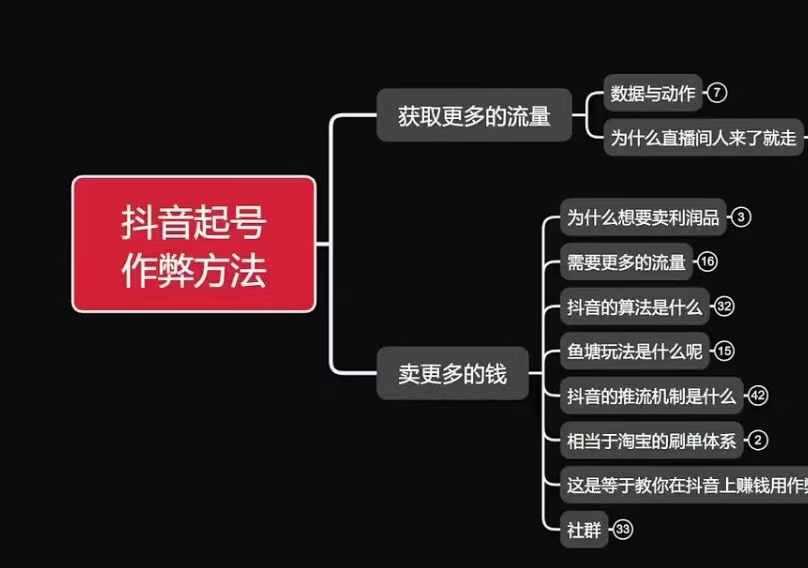 图片[1]-古木抖音起号作弊方法鱼塘起号，获取更多流量，卖更多的钱-天天学吧